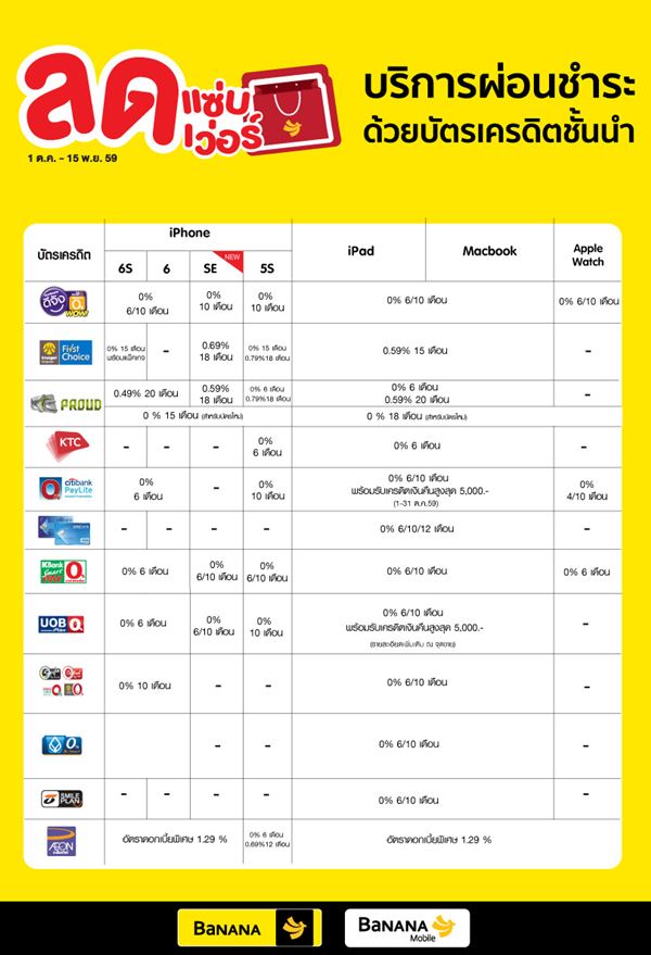 โปรโมชั่นบัตรเครดิต เดือนตุลาคม