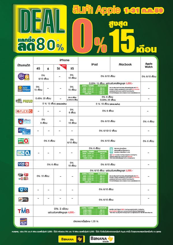 โปรโมชั่นบัตรเครดิตประจำเดือนกรกฎาคม