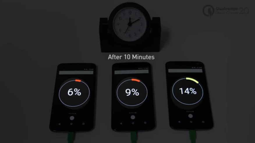 Qualcomm โชว์เทคโนโลยี Quick Charge 2.0 ชาร์จแบตได้เร็วแค่ไหน มาดู !