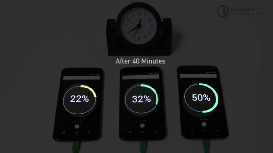 Qualcomm โชว์เทคโนโลยี Quick Charge 2.0 ชาร์จแบตได้เร็วแค่ไหน มาดู !