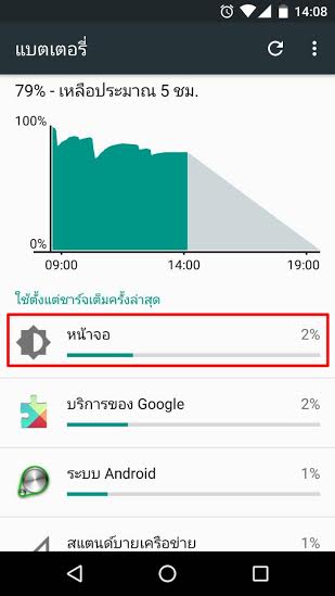 วิธีตรวจสอบหน้าจอ Android ว่าใช้งานไปแล้วแค่ไหน