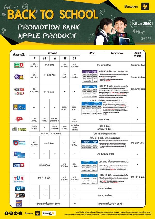 บานาน่าโมบาย โปรโมชั่นบัตรเครดิตผ่อน iPhone