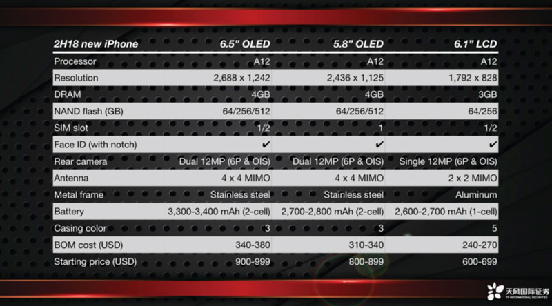 iPhone รุ่นปี 2018