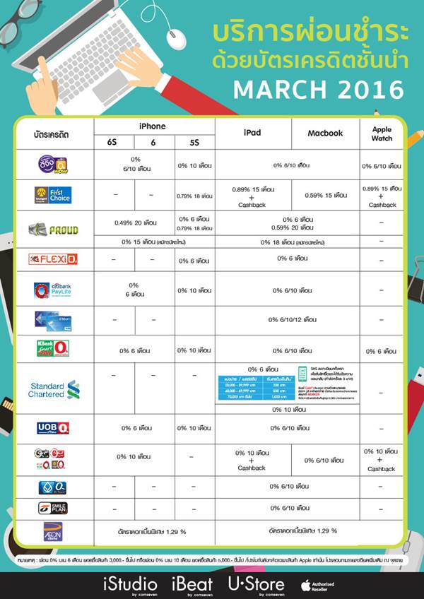 iStudio โปรโมชั่นบัตรเครดิตผ่อน iPhone