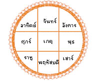 ตั้งชื่อเล่นลูกใ