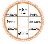ตั้งชื่อเล่นลูกใ