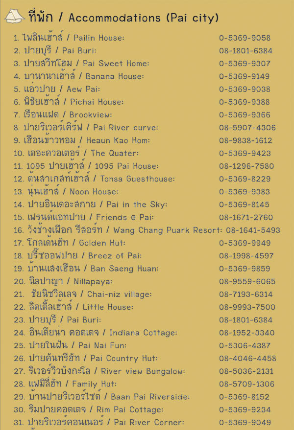 แผนที่ปาย แผนที่ปาย