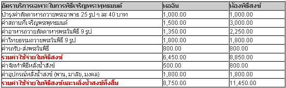 แต่งงานรพ.สงฆ์ แต่งงานรพ.สงฆ์