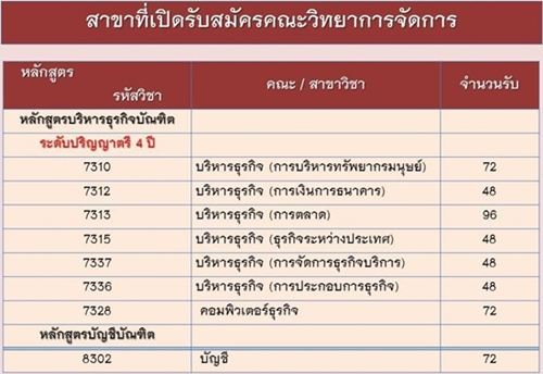 รับตรงสวนสุนันทา 59 รับตรงสวนสุนันทา 59