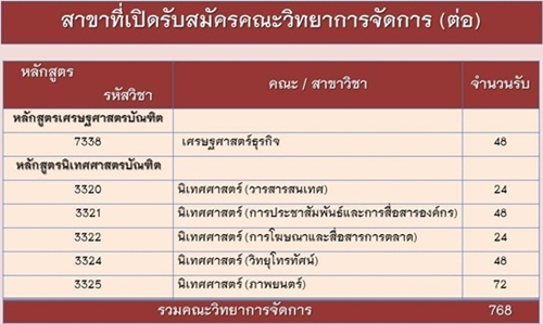 รับตรงสวนสุนันทา 59 รับตรงสวนสุนันทา 59