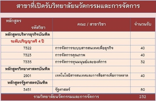 รับตรงสวนสุนันทา 59 รับตรงสวนสุนันทา 59
