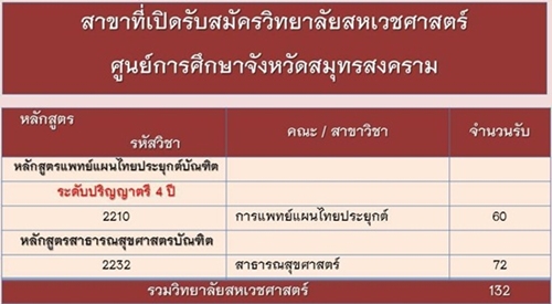 รับตรงสวนสุนันทา 59 รับตรงสวนสุนันทา 59