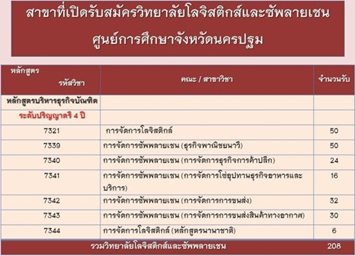 รับตรงสวนสุนันทา 59 รับตรงสวนสุนันทา 59