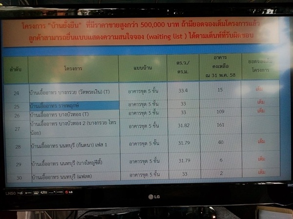 โครงการบ้านยั่งยืน โครงการบ้านยั่งยืน