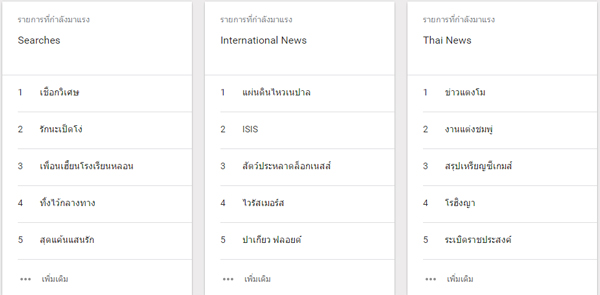 Google เผยสุดยอดคำค้นหาประจำปี 2558 Google เผยสุดยอดคำค้นหาประจำปี 2558