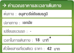 เที่ยวชิล ๆ ที่เกาะสุดบิ๊ก นามว่าเกาะช้าง เที่ยวชิล ๆ ที่เกาะสุดบิ๊ก นามว่าเกาะช้าง