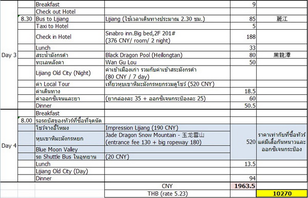 ตะลุยเที่ยวต้าหลี่-ลี่เจียง ตะลุยเที่ยวต้าหลี่-ลี่เจียง