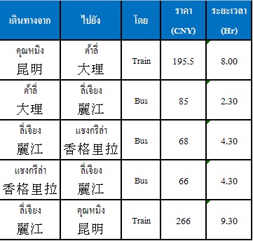 ตะลุยเที่ยวต้าหลี่-ลี่เจียง ตะลุยเที่ยวต้าหลี่-ลี่เจียง
