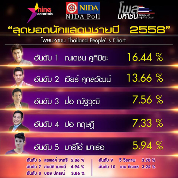 สุดยอดนักแสดงชายปี 2558 สุดยอดนักแสดงชายปี 2558