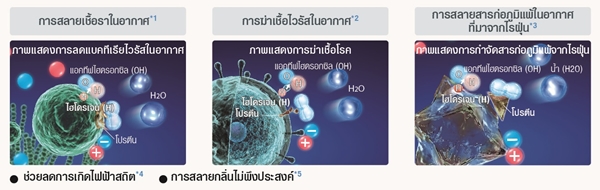 อย่าเพิ่งแน่ใจว่าบ้านปลอดภัย หากยังมีฝุ่นและยุงกวนใจไร้เครื่องฟอกอากาศช่วย ! อย่าเพิ่งแน่ใจว่าบ้านปลอดภัย หากยังมีฝุ่นและยุงกวนใจไร้เครื่องฟอกอากาศช่วย !
