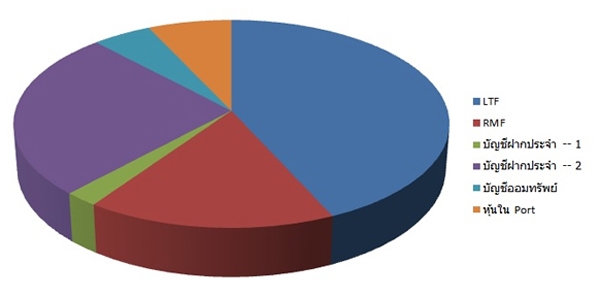วิธีเก็บเงิน วิธีเก็บเงิน