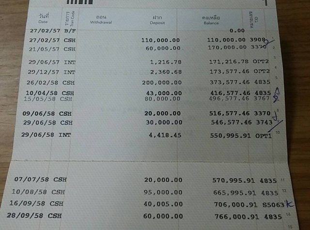 วิธีเก็บเงิน วิธีเก็บเงิน