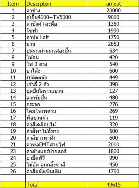 รีโนเวทคอนโดบ้าน ๆ ด้วยงบ 5 หมื่น ให้ชิคแบบฮิปเตอร์ รีโนเวทคอนโดบ้าน ๆ ด้วยงบ 5 หมื่น ให้ชิคแบบฮิปเตอร์