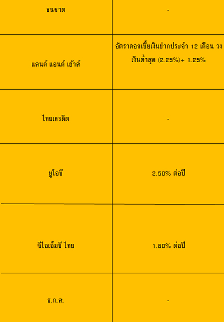 ดอกเบี้ยเงินฝากปลอดภาษี 2558 ดอกเบี้ยเงินฝากปลอดภาษี 2558