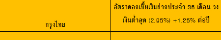 ดอกเบี้ยเงินฝากปลอดภาษี 2558 ดอกเบี้ยเงินฝากปลอดภาษี 2558