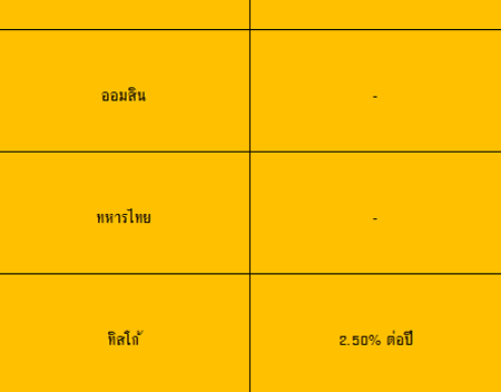 ดอกเบี้ยเงินฝากปลอดภาษี 2558 ดอกเบี้ยเงินฝากปลอดภาษี 2558