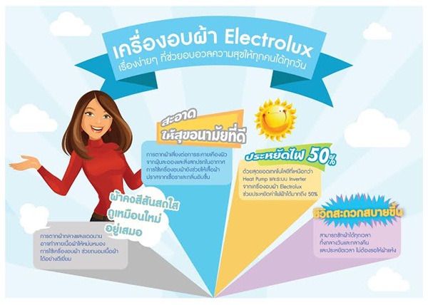 Rainy Privilege โปรโมชั่นเครื่องอบผ้า Electrolux รับหน้าฝน Rainy Privilege โปรโมชั่นเครื่องอบผ้า Electrolux รับหน้าฝน