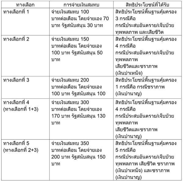 กองทุนการออมแห่งชาติ กองทุนการออมแห่งชาติ