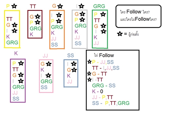 กระทู้ย้อนดราม่า VRZO วันวานอันหวานชื่นสู่ธุรกิจxัวเxีย กระทู้ย้อนดราม่า VRZO วันวานอันหวานชื่นสู่ธุรกิจxัวเxีย