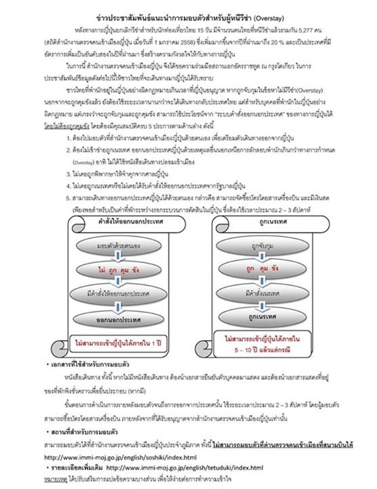 ญี่ปุ่น เผยคนไทยหนีวีซ่าแล้วกว่า 5 พันคน เตือนรีบมอบตัวก่อนโดนโทษหนัก ญี่ปุ่น เผยคนไทยหนีวีซ่าแล้วกว่า 5 พันคน เตือนรีบมอบตัวก่อนโดนโทษหนัก