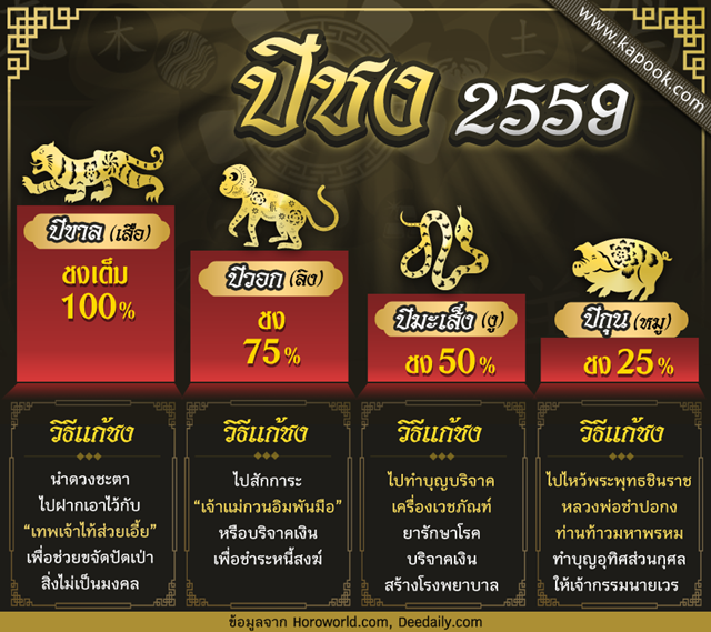 แก้ปีชง แก้ปีชง