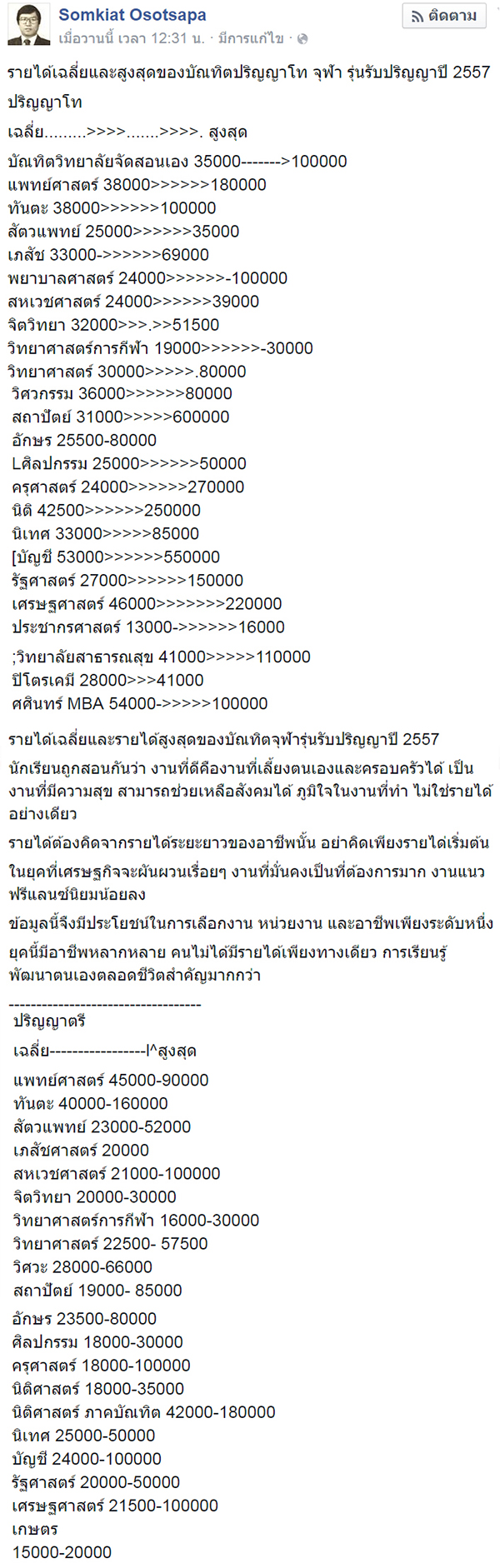 เผยรายได้เฉลี่ย-สูงสุด บัณทิตจุฬาฯ รุ่นรับปริญญา ปี 2557 เผยรายได้เฉลี่ย-สูงสุด บัณทิตจุฬาฯ รุ่นรับปริญญา ปี 2557