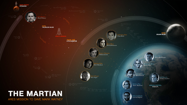 แม็ตต์ เดมอน พาทัวร์ยานอวกาศในคลิปแรกจาก The Martian แม็ตต์ เดมอน พาทัวร์ยานอวกาศในคลิปแรกจาก The Martian