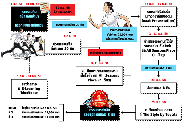 พฤติกรรมการขับรถแย่ๆ พฤติกรรมการขับรถแย่ๆ