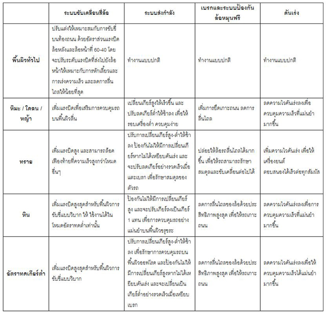 Ford Everest 2015 Ford Everest 2015
