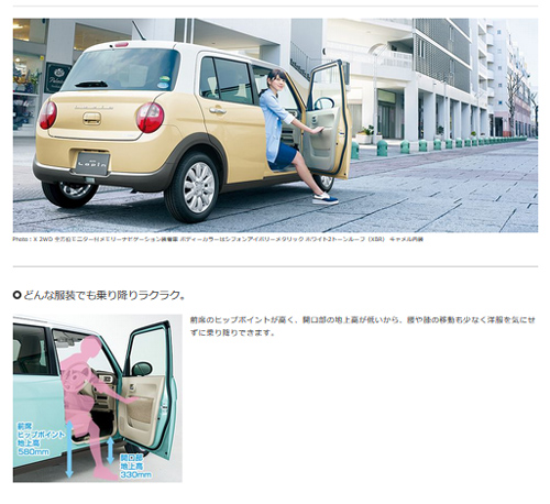 Suzuki Alto Lapin Suzuki Alto Lapin