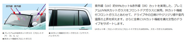 Suzuki Alto Lapin Suzuki Alto Lapin
