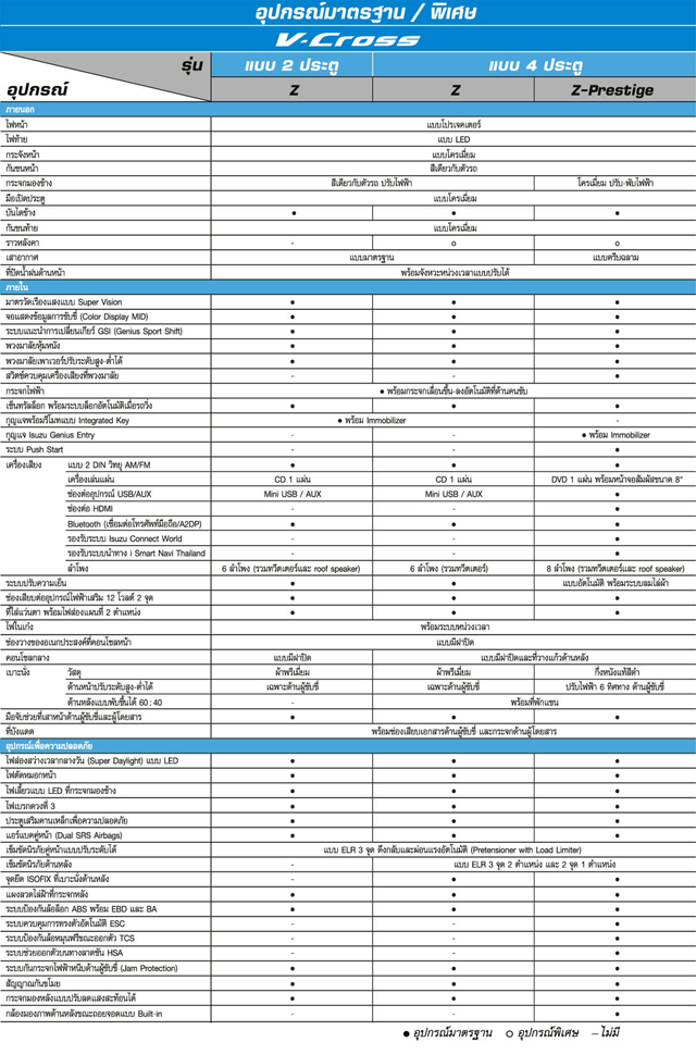 Isuzu D Max 2016 Isuzu D Max 2016