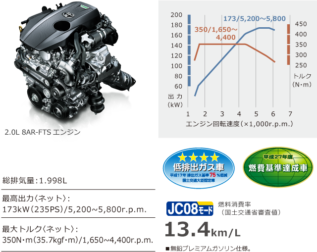 Toyota Crown 2016 Toyota Crown 2016