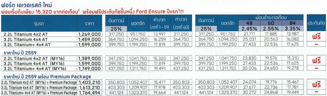 Ford Everest 2016 Ford Everest 2016