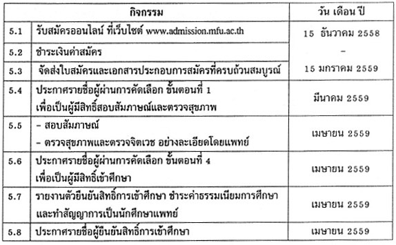 รับตรง 59 แพทย์ แม่ฟ้าหลวง รับตรง 59 แพทย์ แม่ฟ้าหลวง