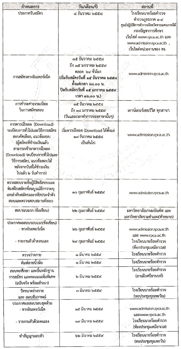 รับตรง 59 เปิดรับนักเรียนนายร้อยตำรวจหญิง 2559 รับตรง 59 เปิดรับนักเรียนนายร้อยตำรวจหญิง 2559