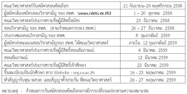 รับตรง 59 คณะวิทยาศาสตร์ ม.ศิลปากร รับตรง 59 คณะวิทยาศาสตร์ ม.ศิลปากร