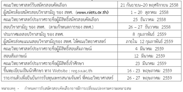รับตรง 59 คณะวิทยาศาสตร์ ม.ศิลปากร รับตรง 59 คณะวิทยาศาสตร์ ม.ศิลปากร