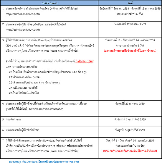 รับตรงพระจอมเกล้าธนบุรี 59 รับตรงพระจอมเกล้าธนบุรี 59
