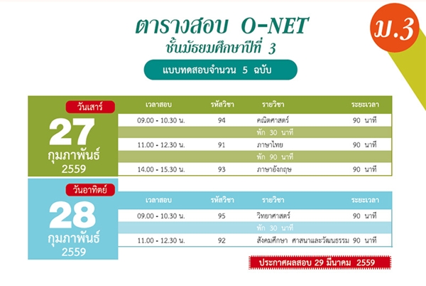 o-net 59 o-net 59